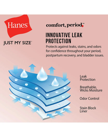 Hanes Just My Size Comfort, Period. Brief Period Underwear, Super Leaks, 2-Pack (PLUS SIZES)