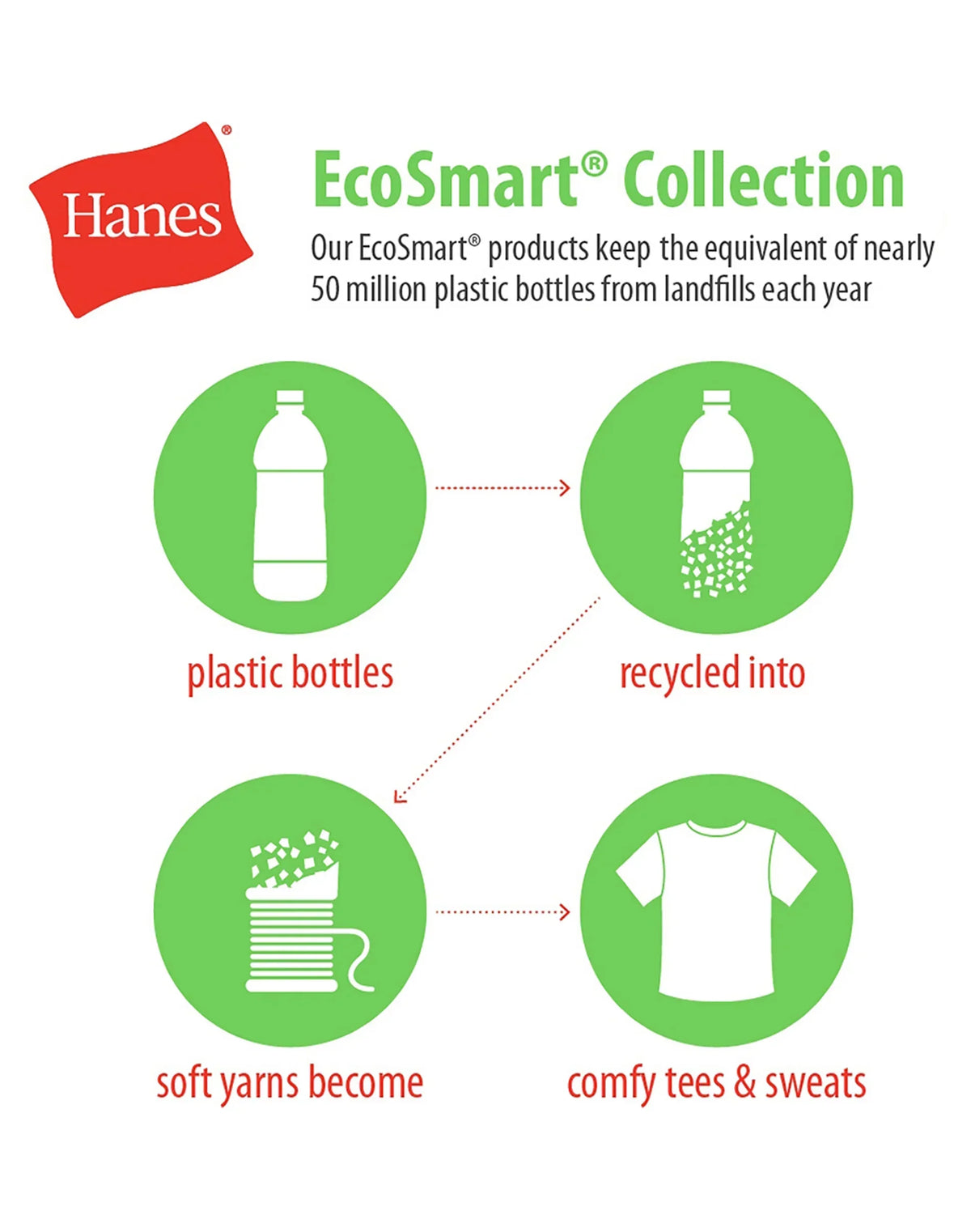 Hanes EcoSmart Kids' Crewneck Sweatshirt